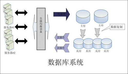 企业该如何选择米兰官方版网站登录入口-米兰（中国）数据库